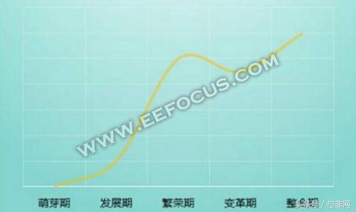 odm厂家有哪些,odm工厂现状