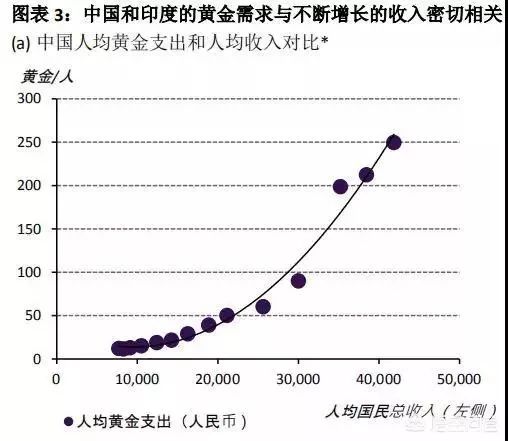 黄金到底适不适合投资,黄金怎么投资才能赚钱