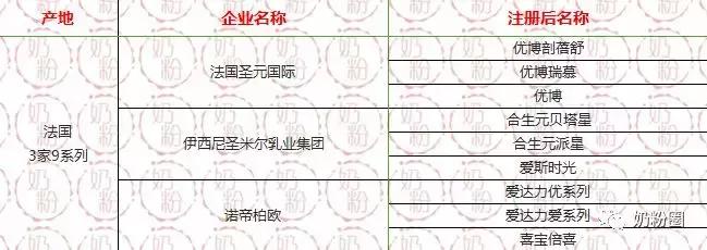 进口奶粉名单,已注册进口奶粉名单