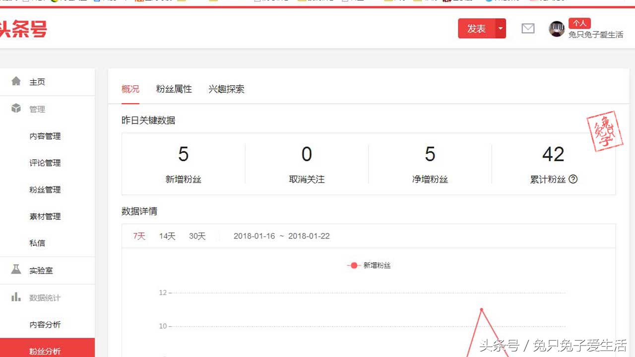 头条号新手期过了还有什么方法,头条号过新手期要多久
