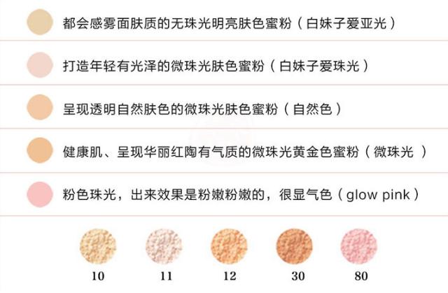 粉质细腻的散粉推荐,细腻丝滑的散粉