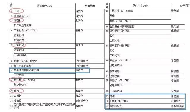 晚安粉可以当粉饼,晚安粉可以用粉饼代替吗