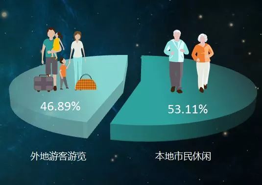 杭州比西湖热闹的地方,杭州这个地方比西湖还美