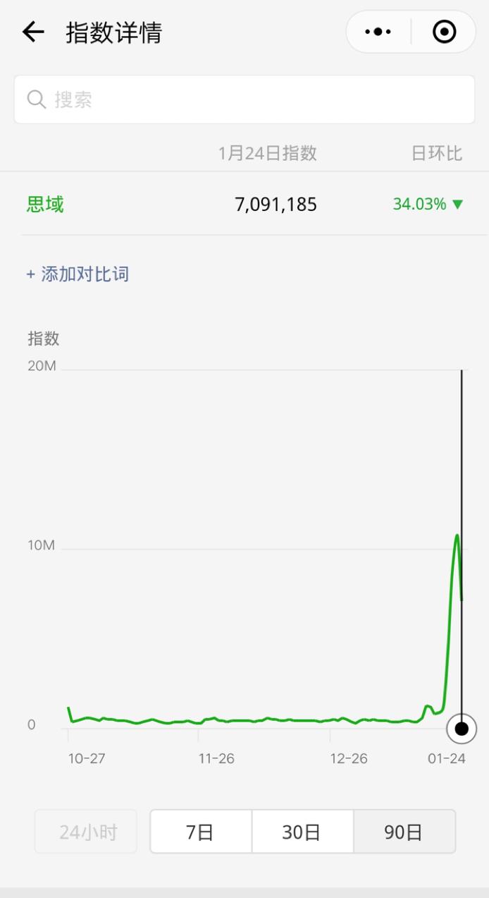 本田思域为什么说秒天秒地秒空气,本田思域秒天秒地秒空气是哪款
