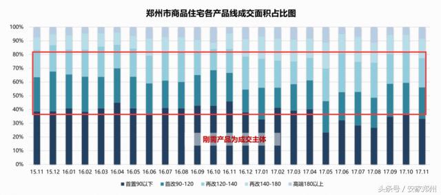 郑州市三环内改善型楼盘推荐,郑州西郊三环中原附近最好楼盘