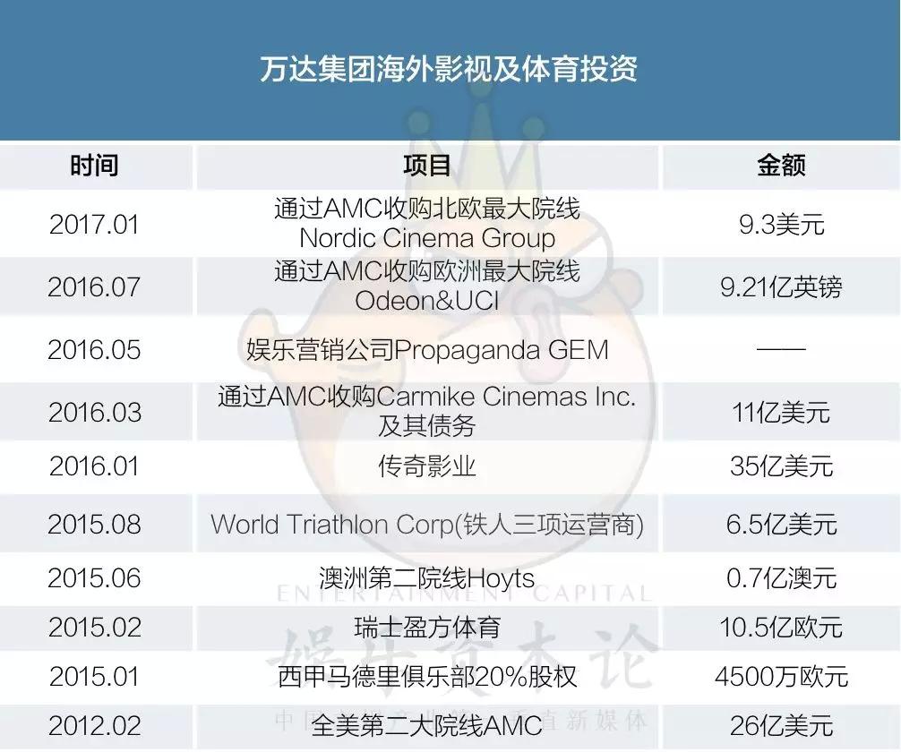 万达集团孙宏斌近况,孙宏斌买万达文旅要承担债务吗