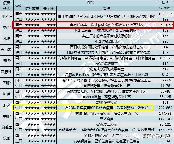 疫苗打国产还是进口好,疫苗打科兴还是国药