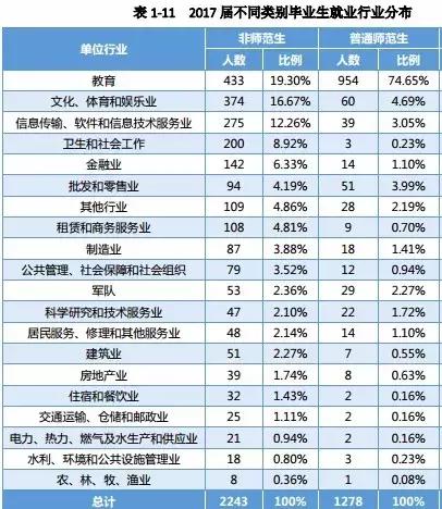 湖南师范大学毕业生去向：收入不高、工作难找