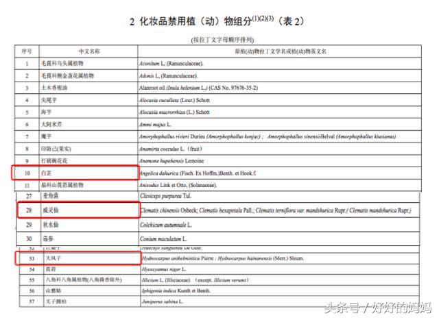 湿疹神药,被炒到2千多的药