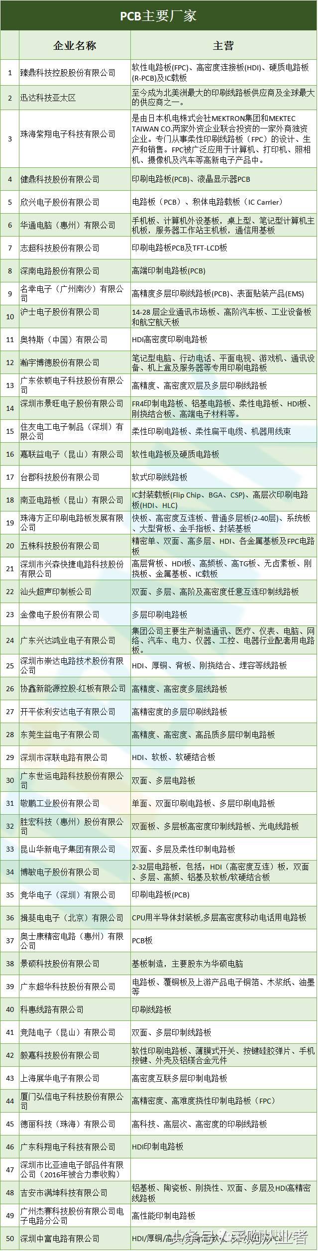 采购帮：手机供应链采购手册（超全，绝对经典）