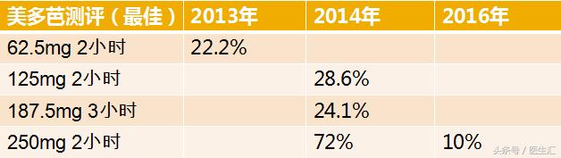 进行性核上性麻痹综合征,进行性核上性麻痹存活寿命