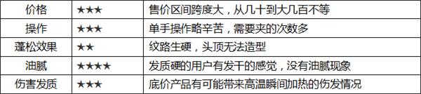 崔娅卷发夹,崔娅卷发夹32mm和25mm对比