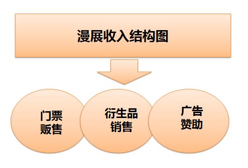 二次元漫展卖什么好,二次元漫展一般都会需要什么