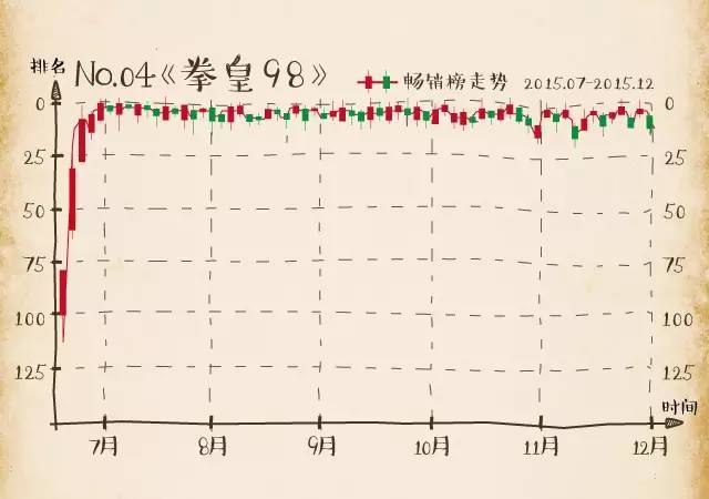 股市又熔断了，这次别再错过这些手游牛股了