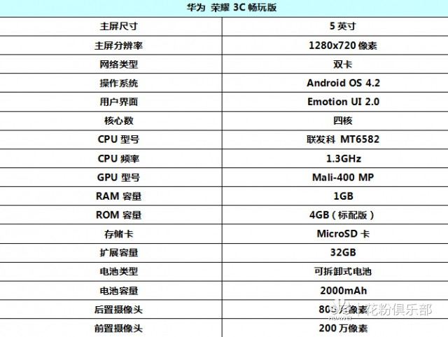 这就是3C畅玩版-手机中的白大胖小苹果