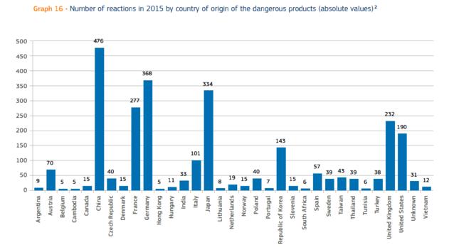 全世界山寨最厉害的国家,全世界哪个国家假货最多