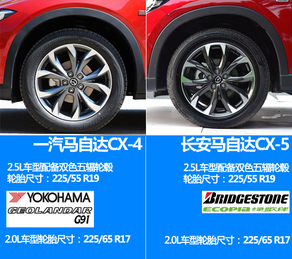 马自达cx-30和cx-5差多少钱,马自达cx-5与同级别车对比