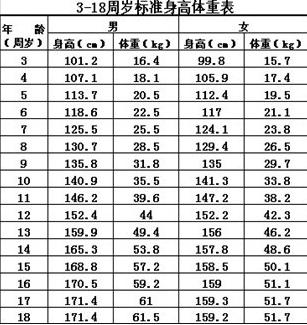 了解小孩长高的最佳时间,前期长高和后期长高区别