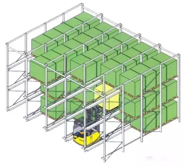 一文看懂仓库数据,一张图看懂仓储管理