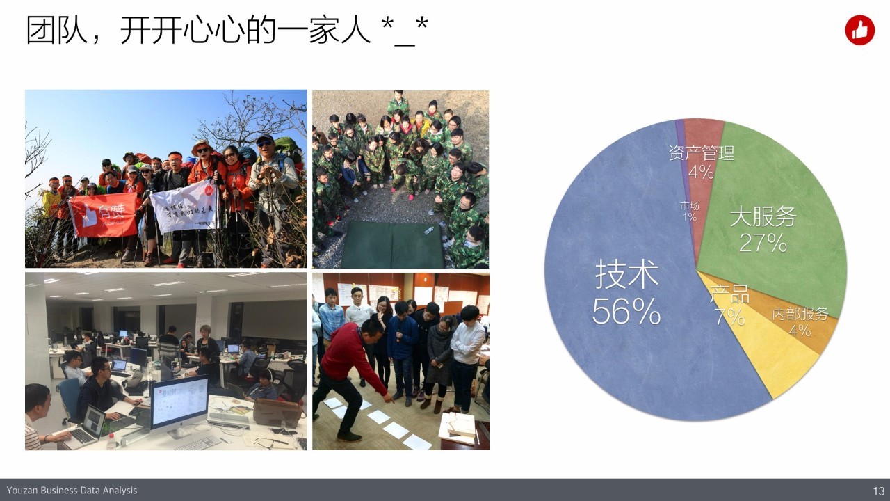 揭秘2016年有赞2016春季沙龙(内含高清大图)