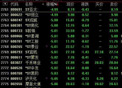 收评放量站上3000点后市何去何从,今日收评短期大盘面临压力位