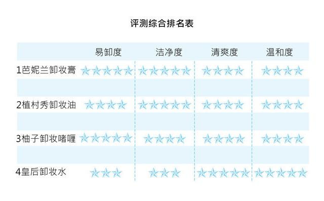 什么质地卸妆最好用,哪种的卸妆棉好用