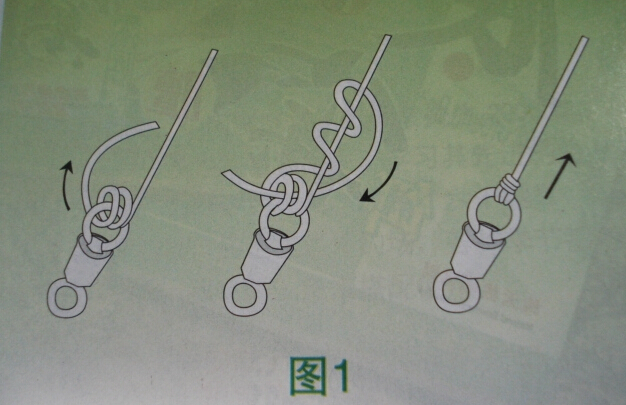 快速绑鱼钩器的使用方法,鱼钩连接器绑线教程
