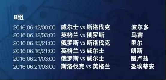 2016欧洲杯葡萄牙赛程,欧洲杯赛程表全部