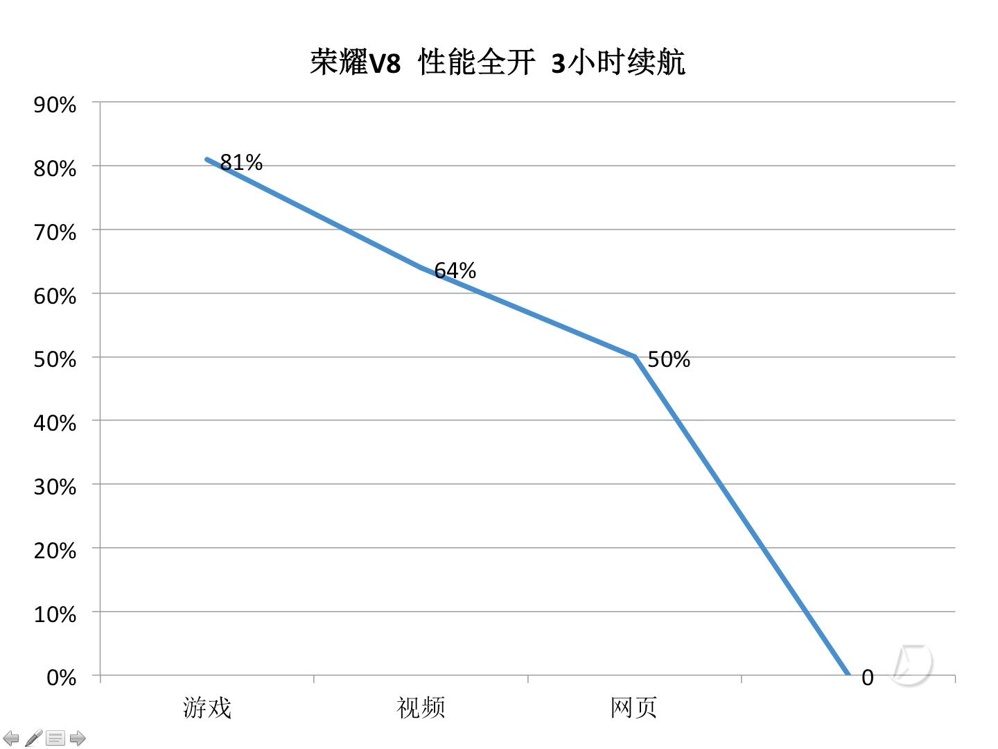 荣耀v8有深度测评,荣耀v8的优点和缺点