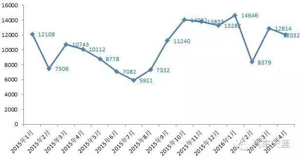 吉利新远景只说缺点,吉利新远景和它的对手表现如何