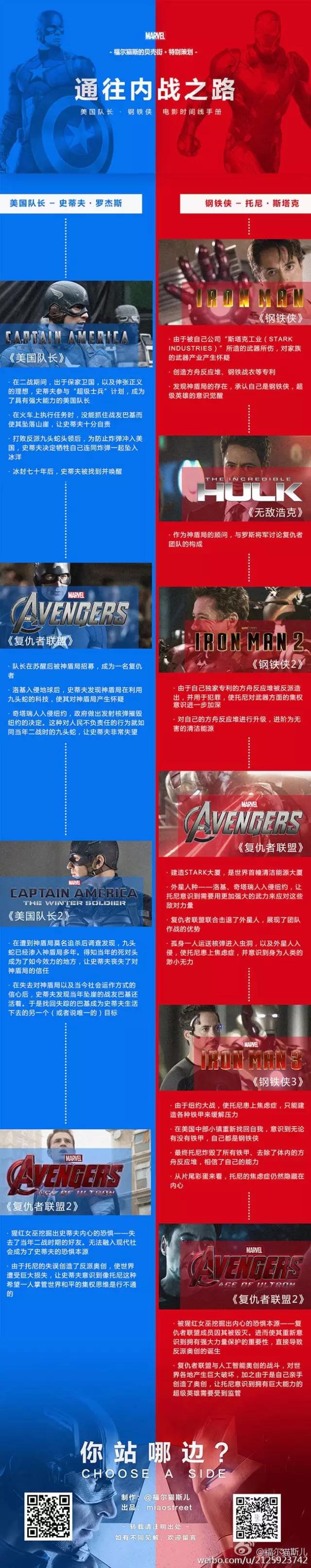 看过美国队长3后应该看什么,看了美国队长后的反应