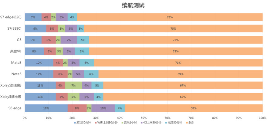 vivoxplay5和旗舰版的区别,vivoxplay5旗舰版价格表