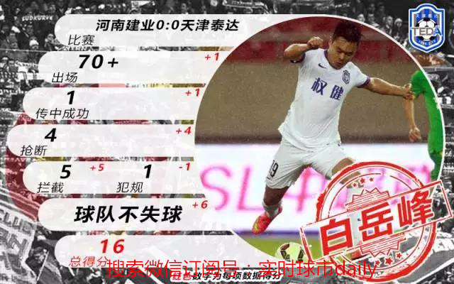 带你认识中超数据“大刷器”之白岳峰：正能量爆棚的拦截机器