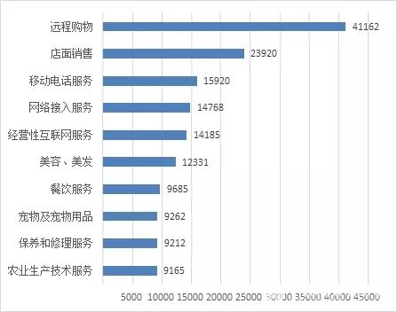 2017年的这些“坑”,可别再掉进去了!