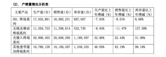 共进股份业绩不理想,共进股份净利润