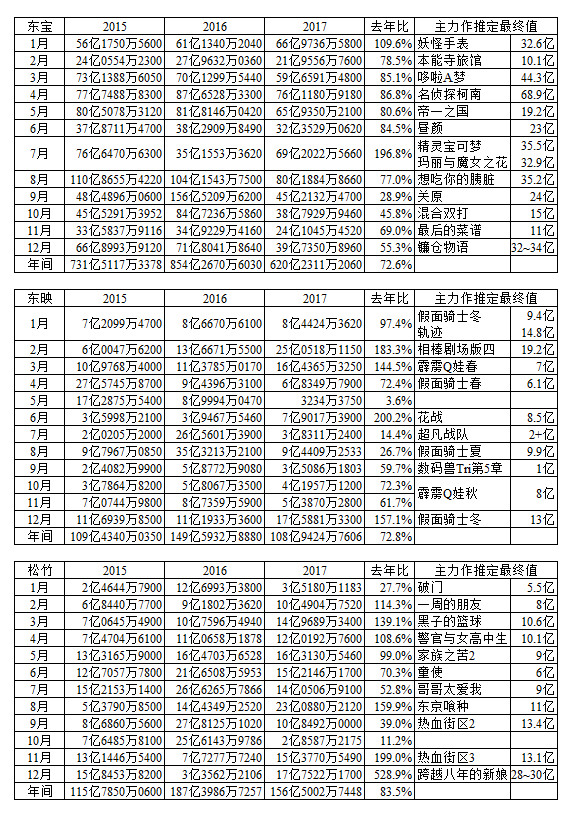 祈祷落幕时预告片,祈祷落幕8
