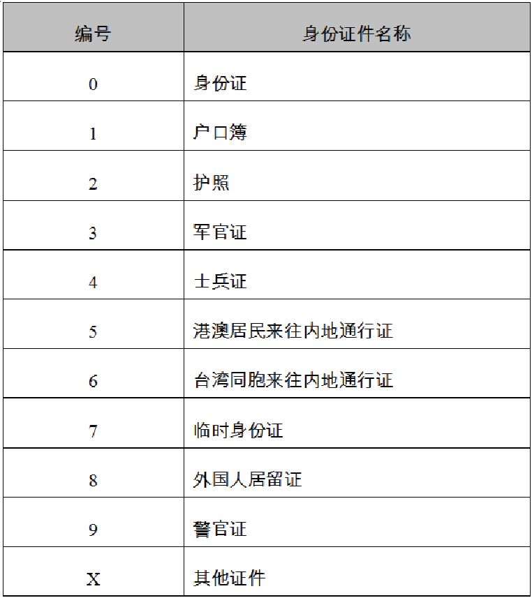 上海报关企业注册登记流程,海关报关单位注册登记书怎么办理