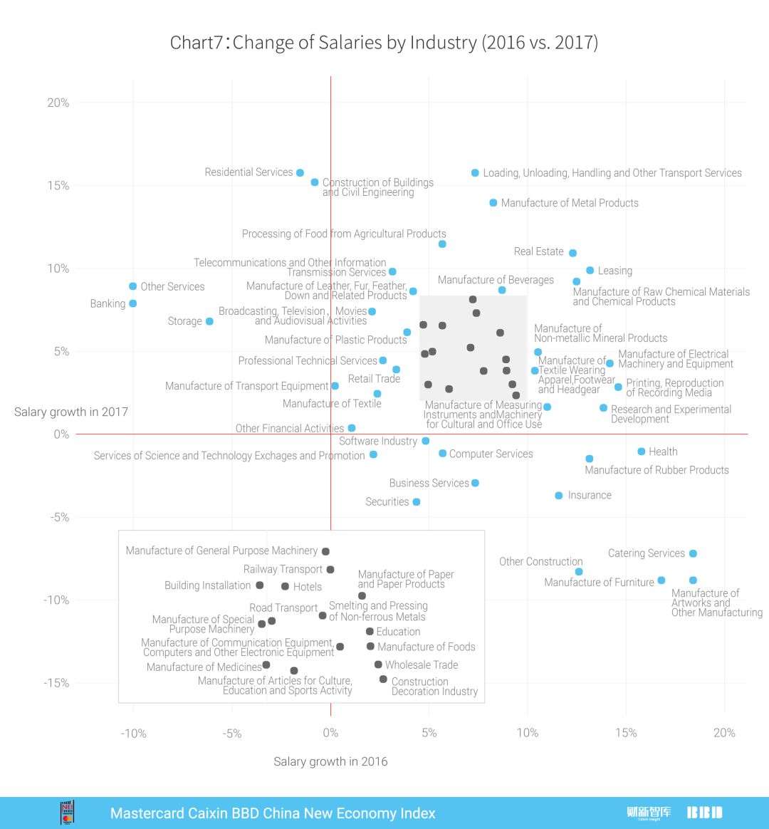 2018年1月万事达卡财新BBD中国新经济指数发布
