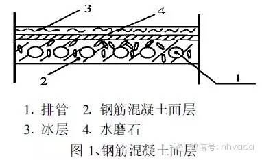室外滑冰场制冰设计,滑冰场制冷原理