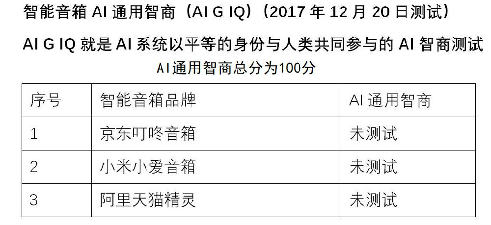 iqoo世界第一,小米最新ai人工智能音箱
