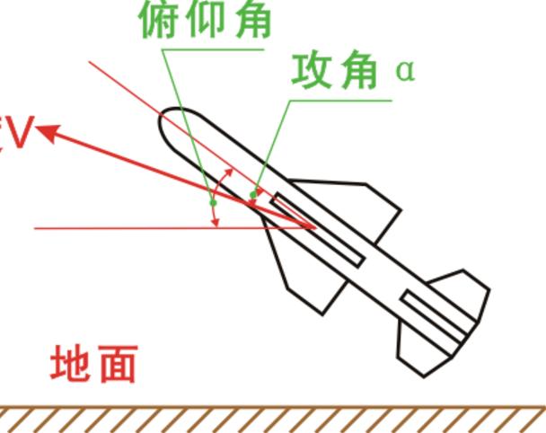 「每天一点无人机」Fourforce之升力,lift篇
