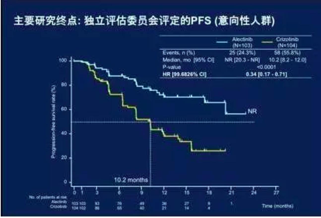 fish检测阳性还能靶向治疗吗,fish基因检测靶向治疗