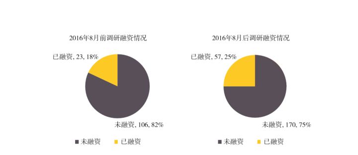 2022互联网调查,互联网法律深度分析