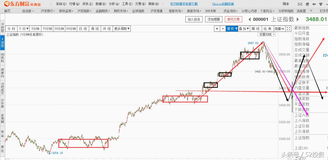 指数跌了还会涨回去吗,指数回落无需担心吗