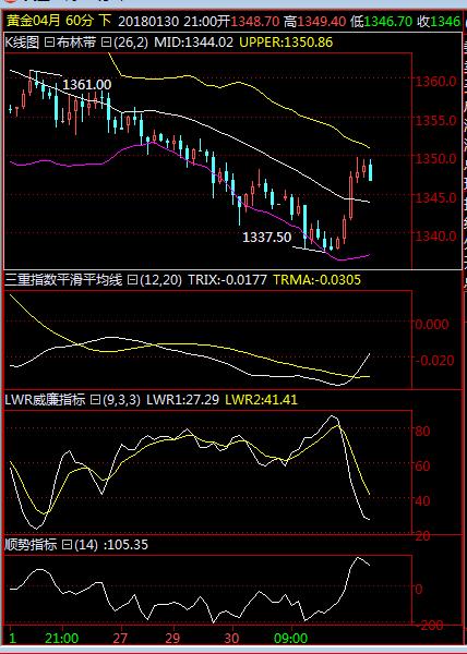 黄金原油今日股盘分析,周三黄金原油最新分析
