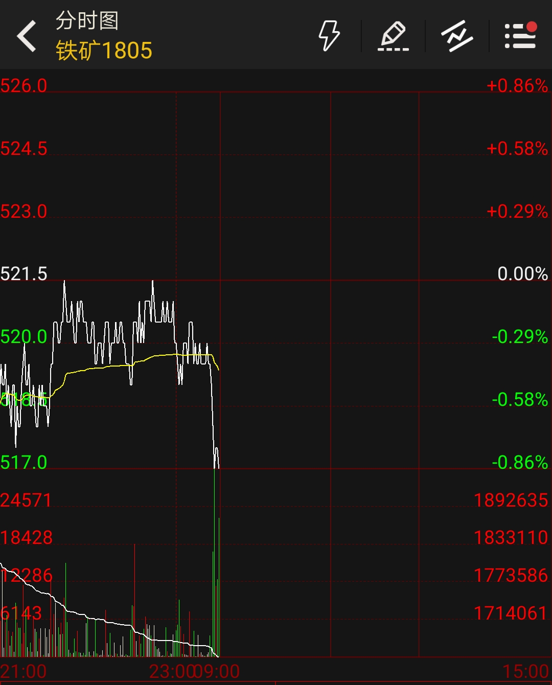 期货交易新手入门,一个职业期货交易员日记入门篇