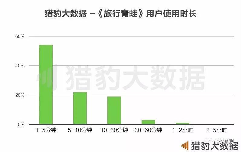 旅行青蛙旅行见闻解读,旅行青蛙借势图片