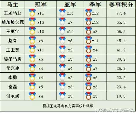 “吉祥如意”当选2017赛季玉龙马会年度马王:“赛事五魁”出炉