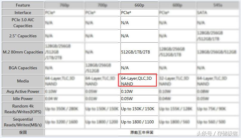 固态硬盘闪存qlc怎么样,qlc颗粒固态硬盘到底有多差