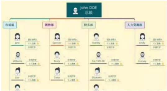 服装厂怎么做得又快又好,想建工厂